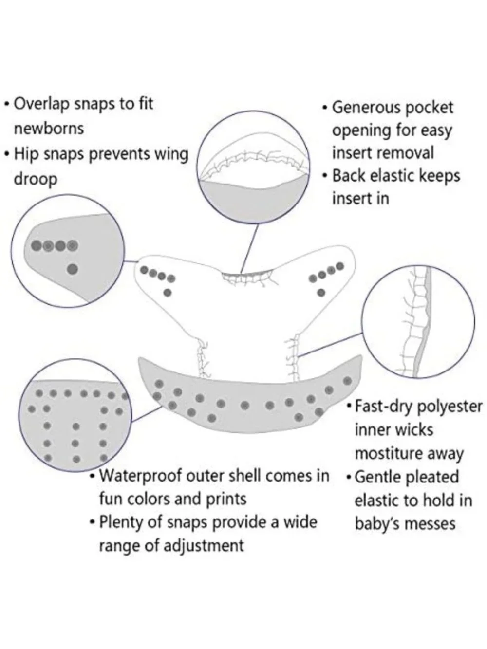 Adjustable Reusable Cloth Diaper Covers Set - 6 Pack with 12 Inserts, Washable